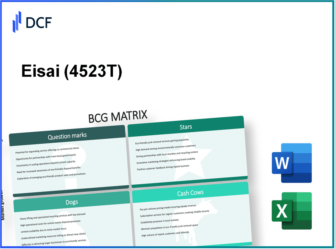 Eisai Co., Ltd. (4523.T): BCG Matrix