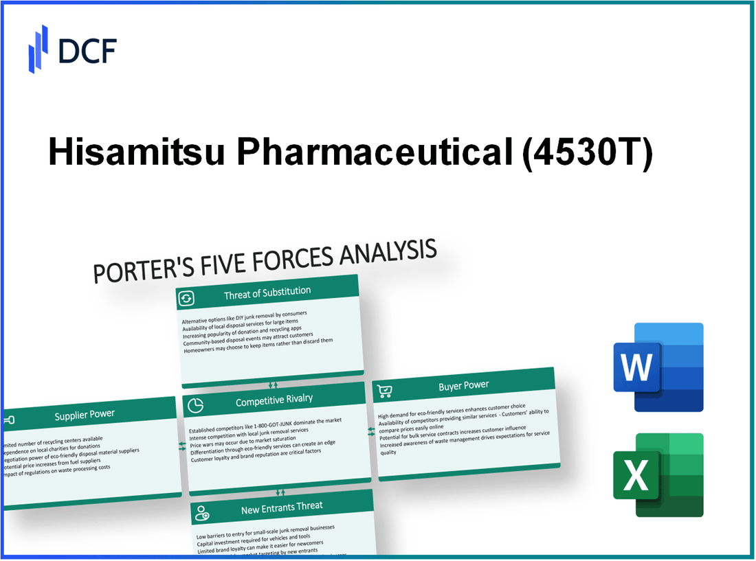 Hisamitsu Pharmaceutical (4530.T): Porter's 5 Forces Analysis