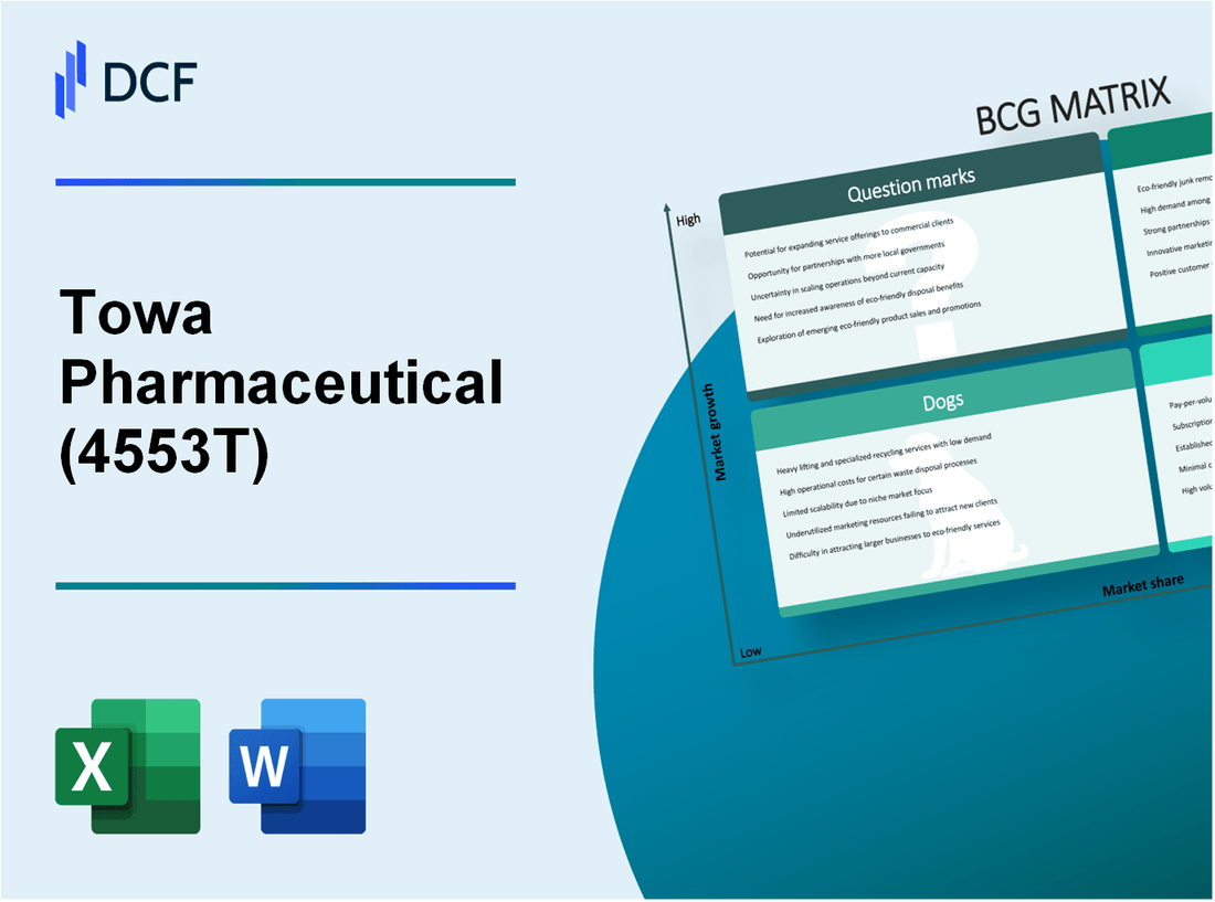 Towa Pharmaceutical Co., Ltd. (4553.T): BCG Matrix