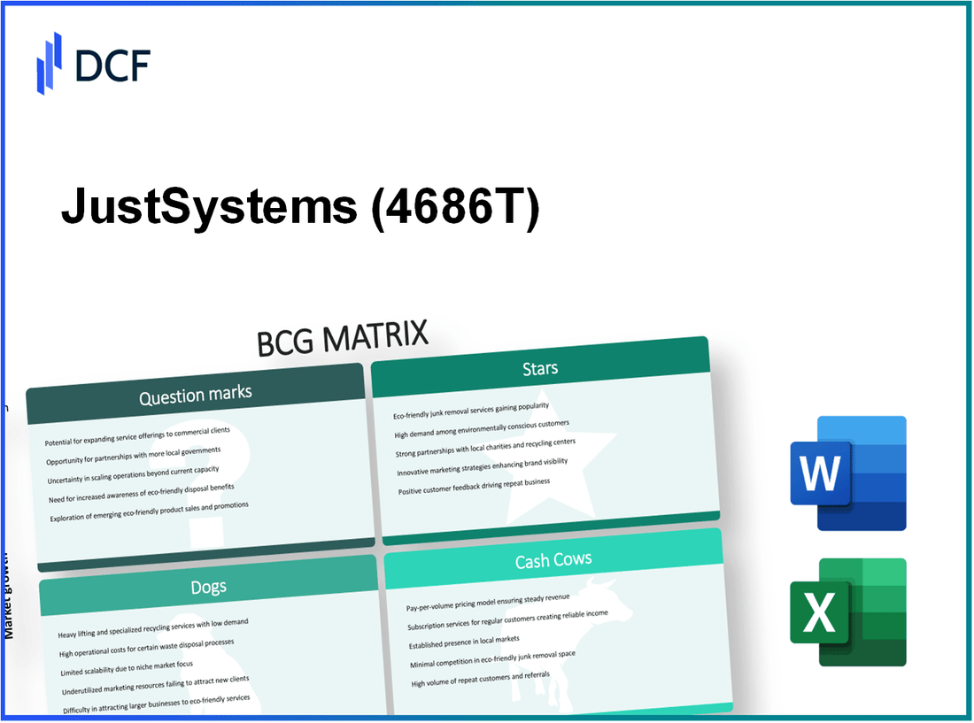 JustSystems Corporation (4686.T): BCG Matrix