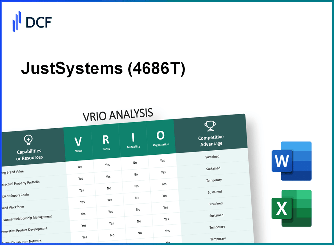 JustSystems Corporation (4686.T): VRIO Analysis