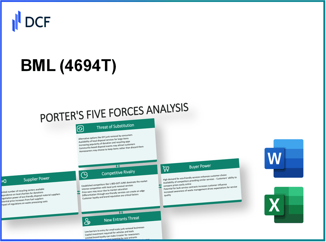 BML (4694.T): Porter's 5 Forces Analysis