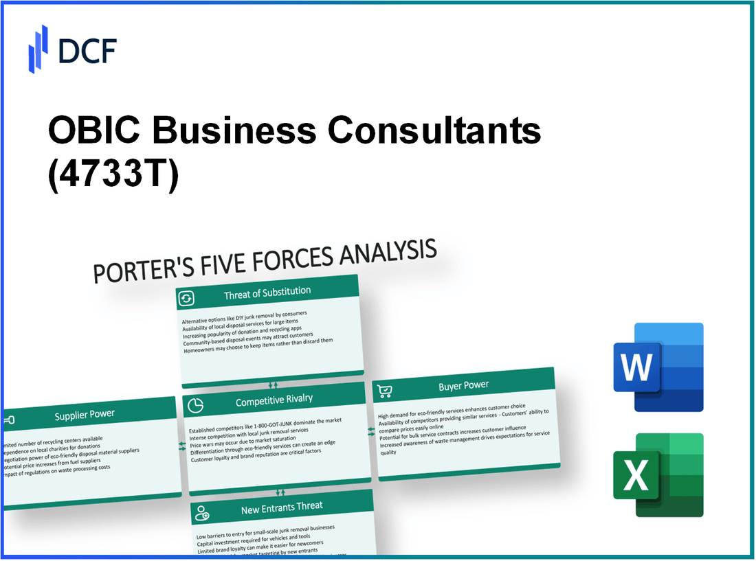 OBIC Business Consultants (4733.T): Porter's 5 Forces Analysis