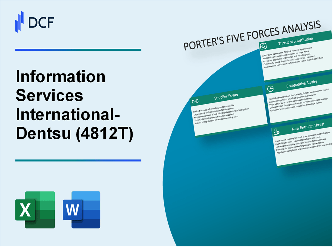 Information Services International-Dentsu (4812.T): Porter's 5 Forces Analysis