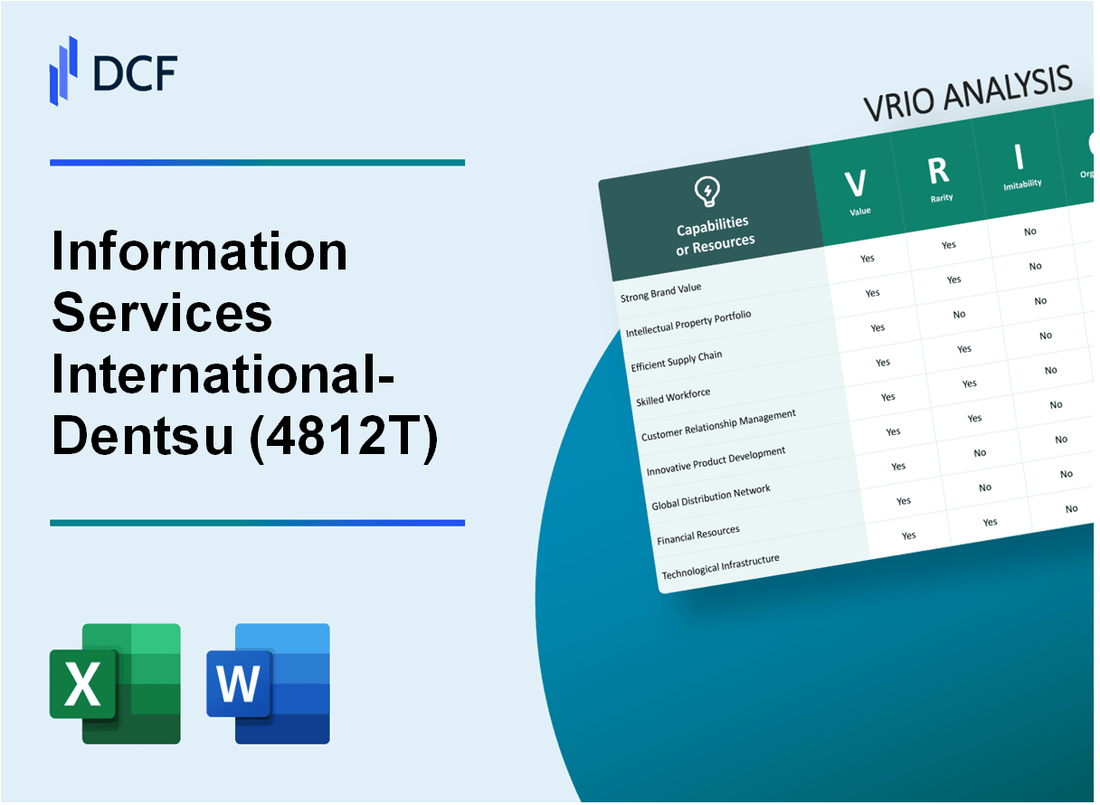 Information Services International-Dentsu, Ltd. (4812.T): VRIO Analysis