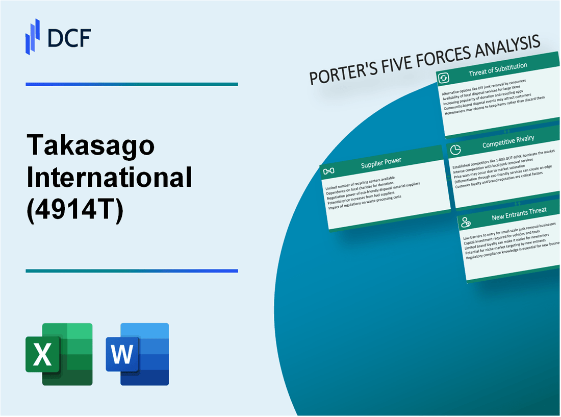 Takasago International (4914.T): Porter's 5 Forces Analysis