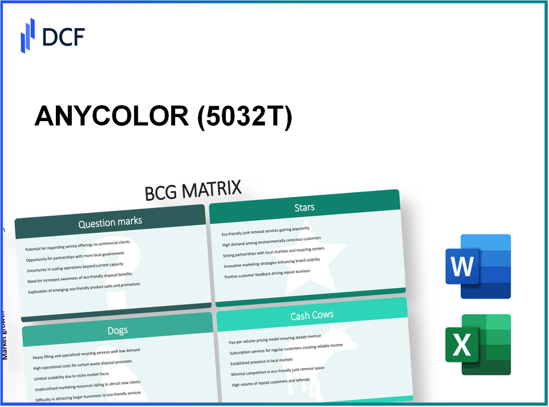 ANYCOLOR Inc. (5032.T): BCG Matrix