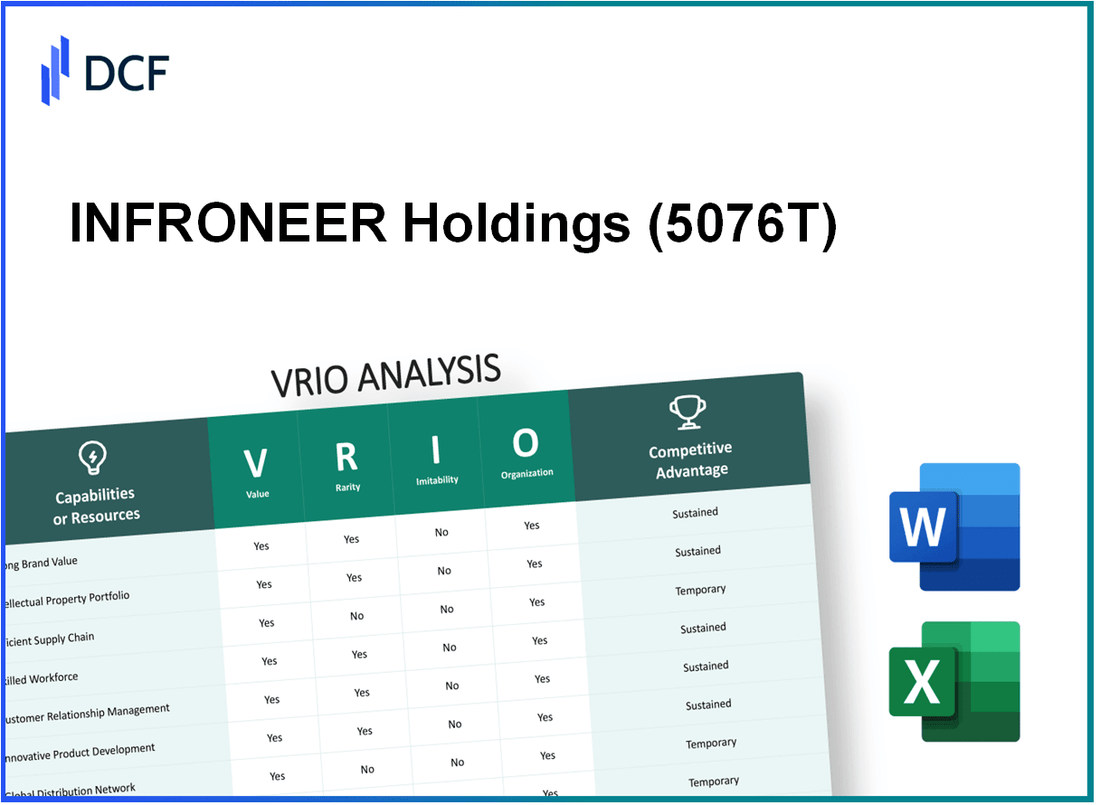 INFRONEER Holdings Inc. (5076.T): VRIO Analysis