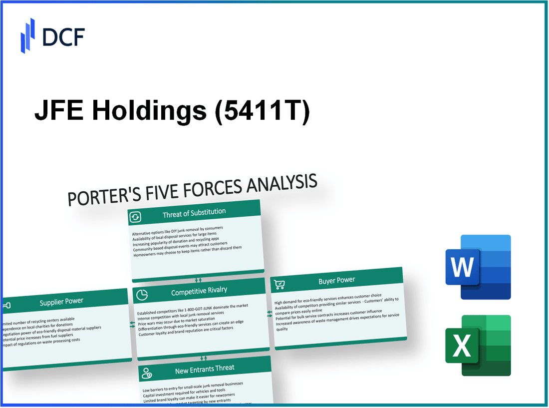 JFE Holdings (5411.T): Porter's 5 Forces Analysis