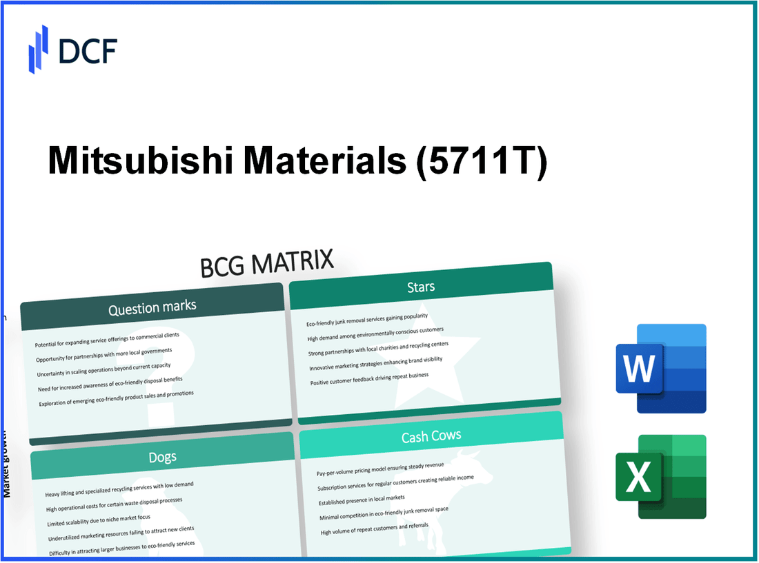 Mitsubishi Materials Corporation (5711.T): BCG Matrix