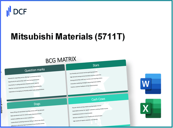Mitsubishi Materials Corporation (5711.T): BCG Matrix
