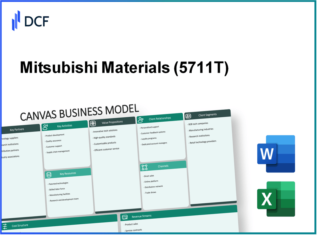 Mitsubishi Materials Corporation (5711.T): Canvas Business Model