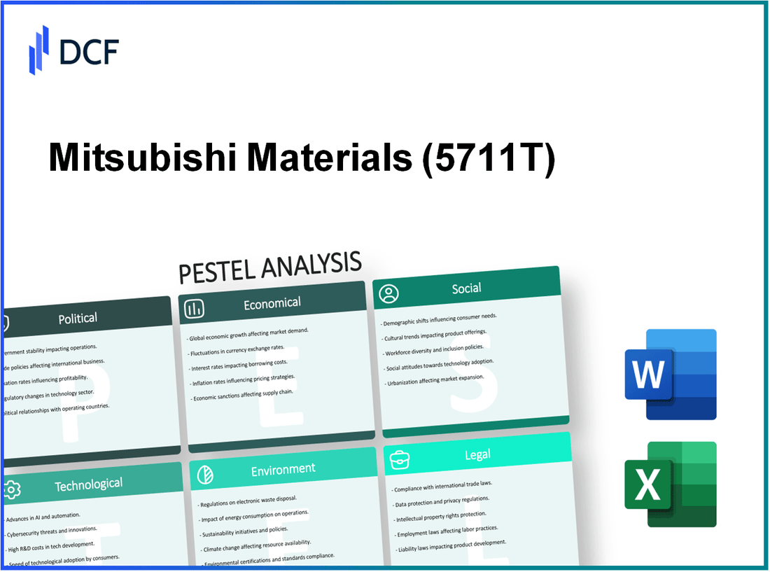 Mitsubishi Materials Corporation (5711.T): PESTEL Analysis