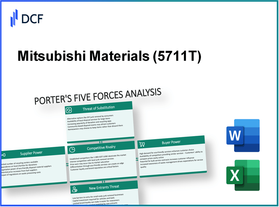 Mitsubishi Materials (5711.T): Porter's 5 Forces Analysis