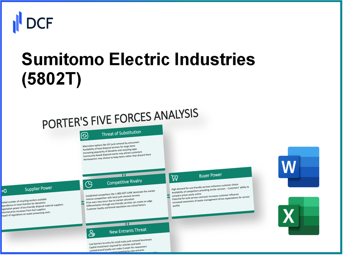 Sumitomo Electric Industries (5802.T): Porter's 5 Forces Analysis