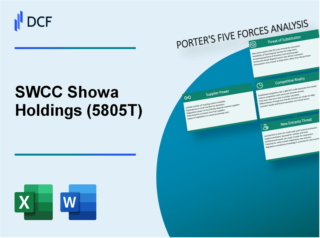 SWCC Showa Holdings (5805.T): Porter's 5 Forces Analysis