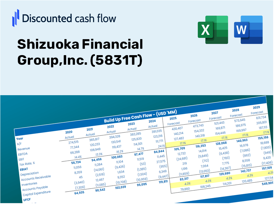 Shizuoka Financial Group,Inc. (5831T) DCF Valuation