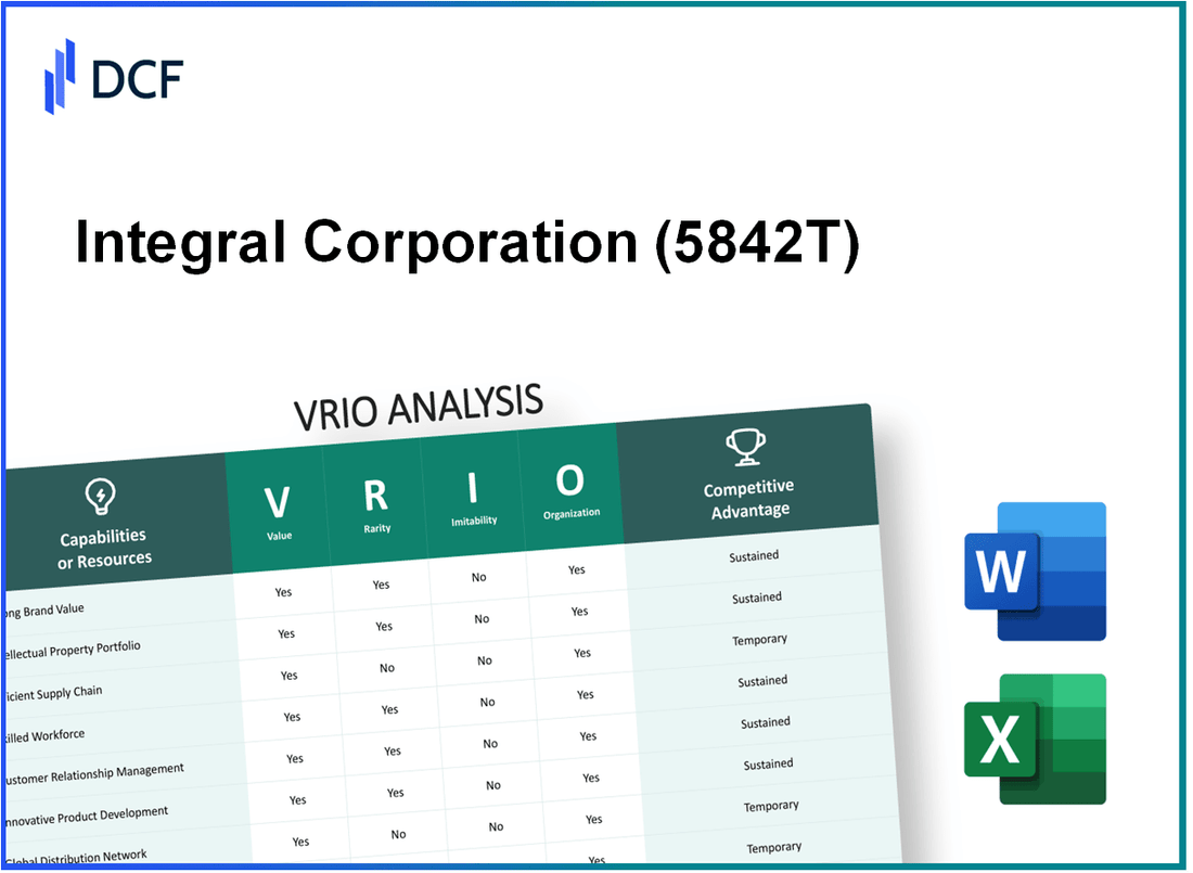 Integral Corporation (5842.T): VRIO Analysis