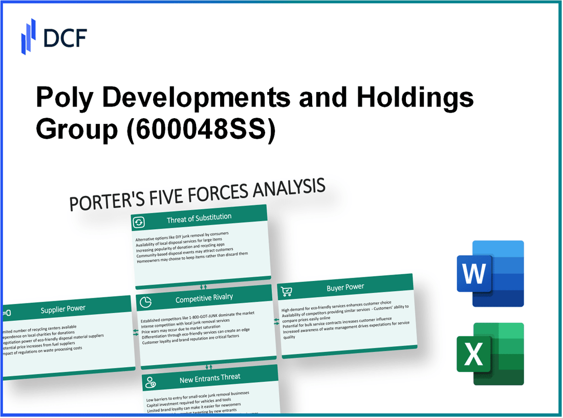 Poly Developments and Holdings Group (600048.SS): Porter's 5 Forces Analysis