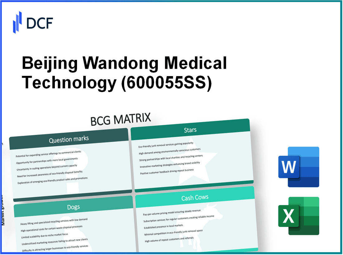 Beijing Wandong Medical Technology Co., Ltd. (600055.SS): BCG Matrix