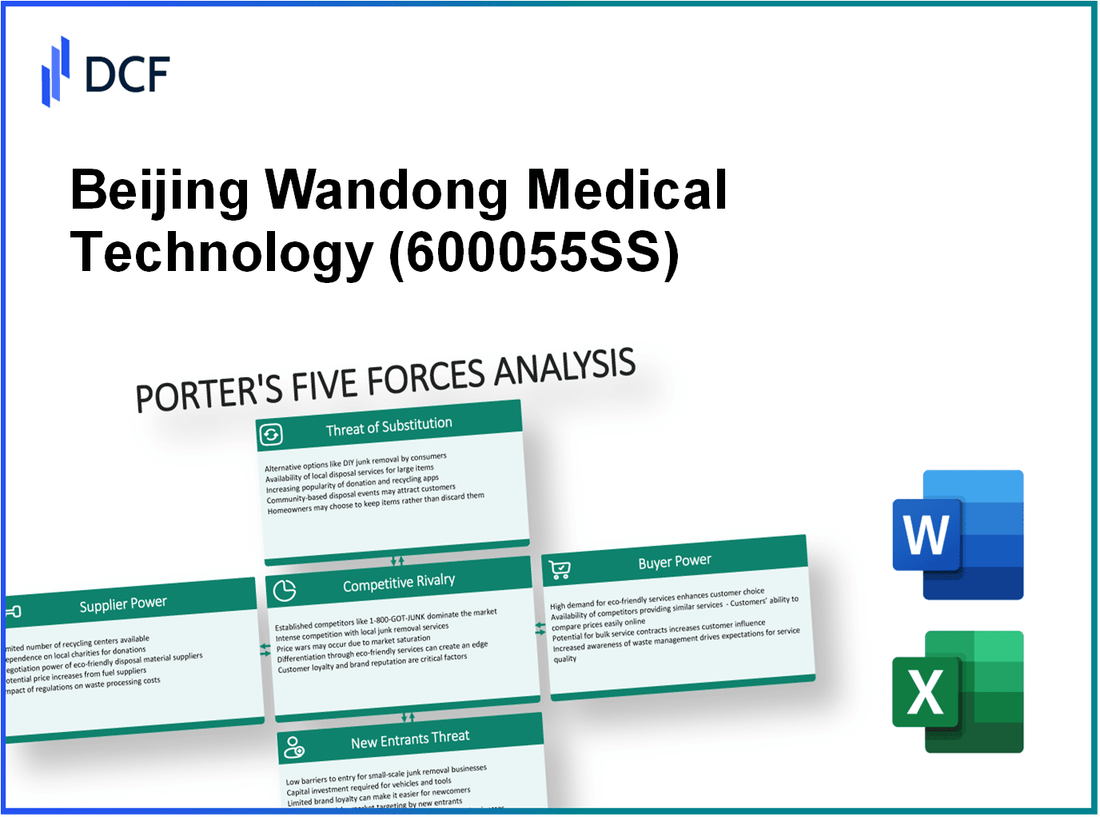 Beijing Wandong Medical Technology (600055.SS): Porter's 5 Forces Analysis