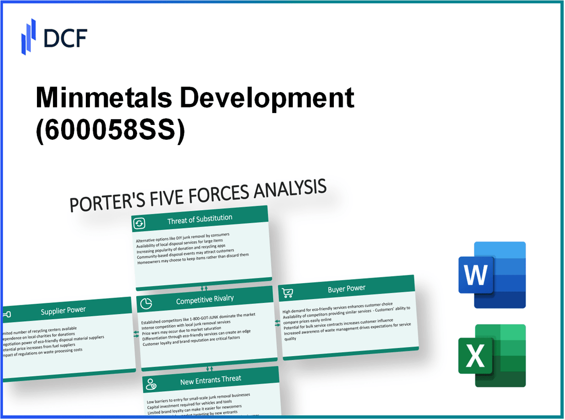 Minmetals Development (600058.SS): Porter's 5 Forces Analysis