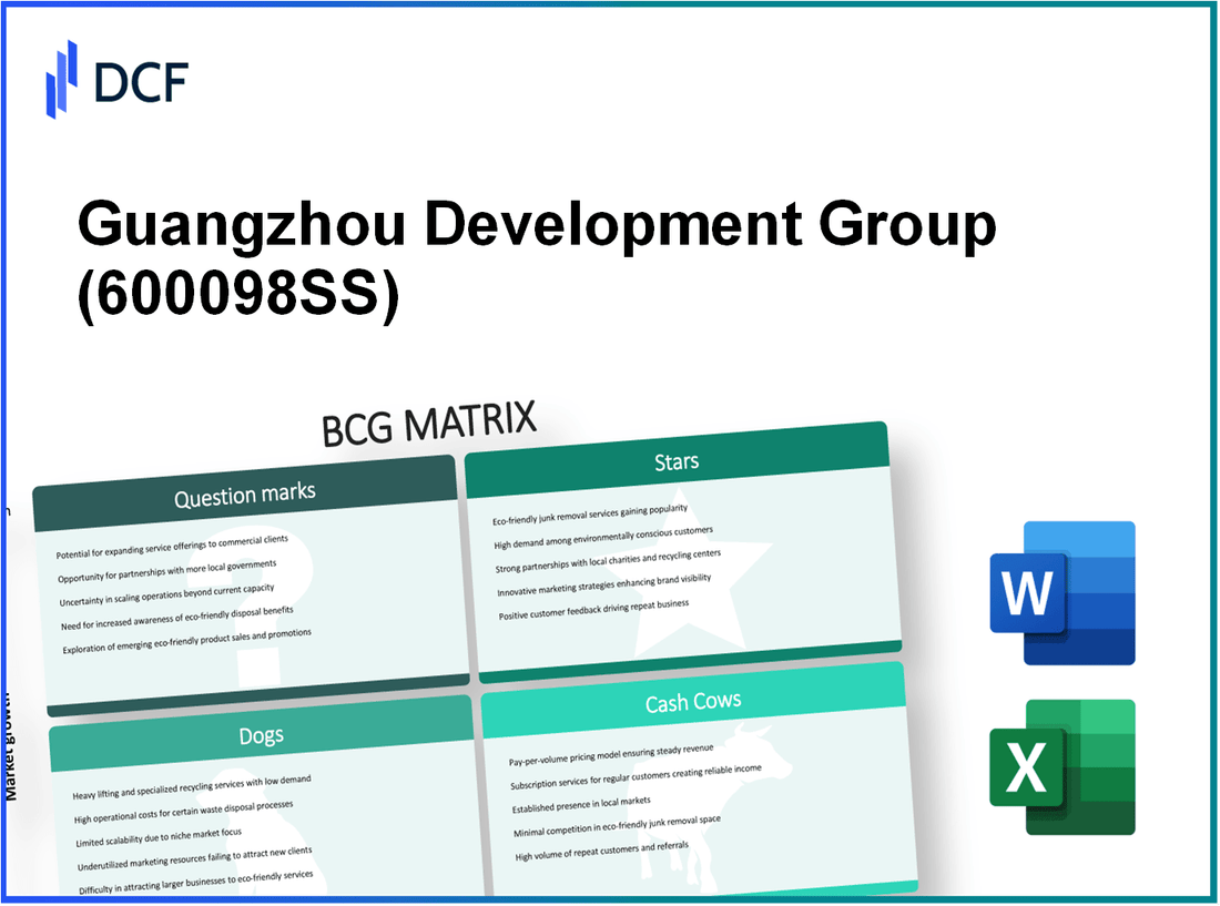 Guangzhou Development Group Incorporated (600098.SS): BCG Matrix