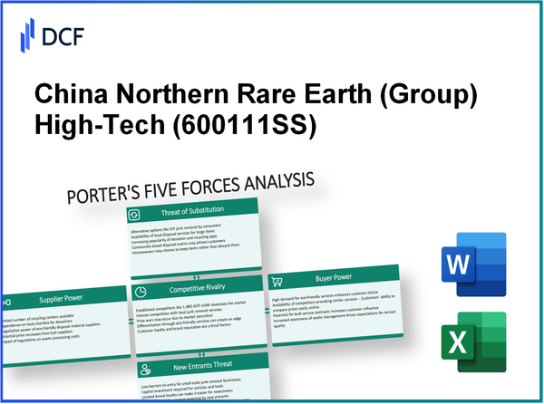 China Northern Rare Earth High-Tech (600111.SS): Porter's 5 Forces Analysis