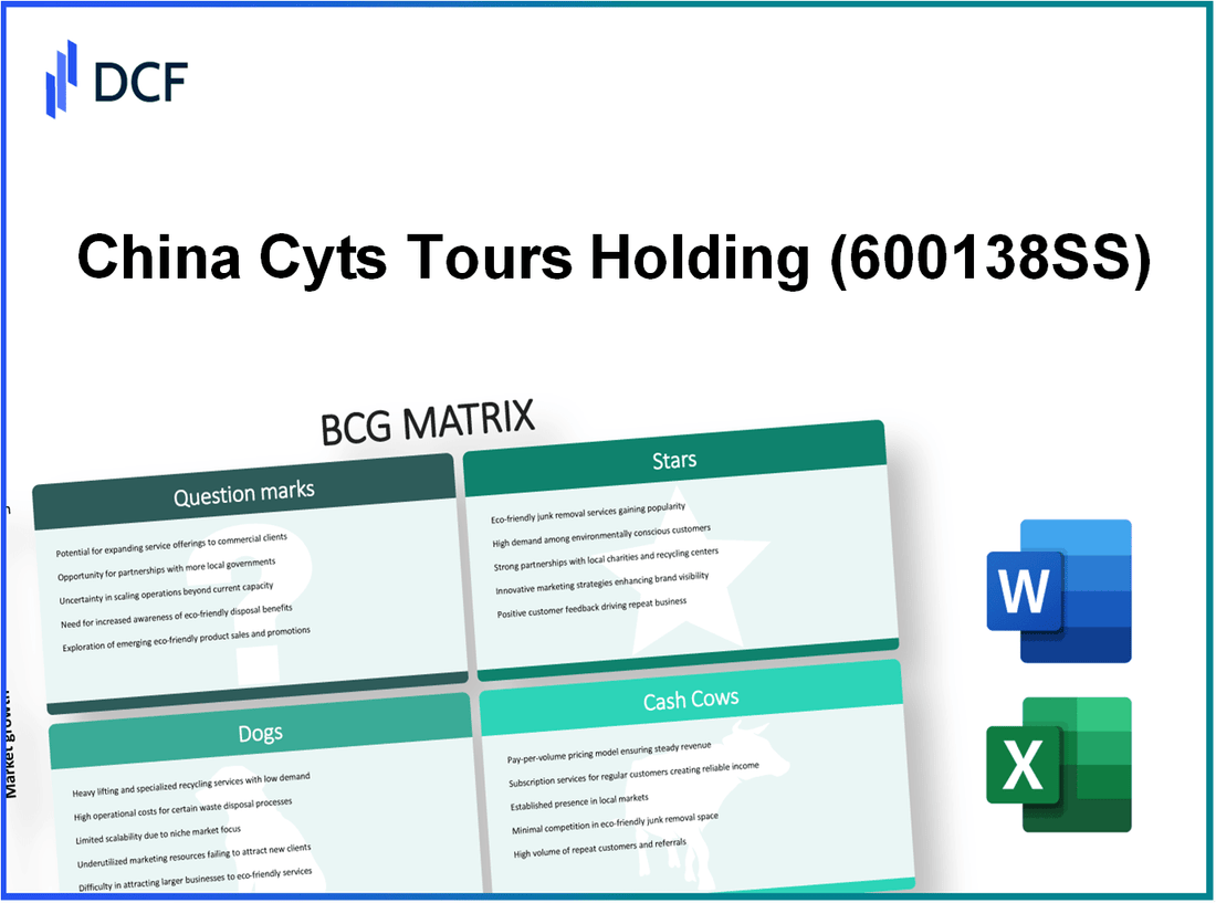 China Cyts Tours Holding Co., Ltd. (600138.SS): BCG Matrix