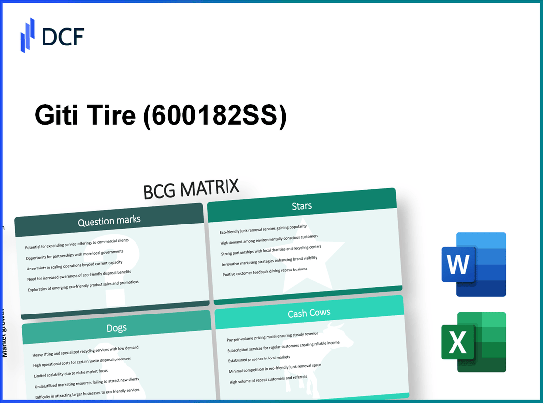 Giti Tire Corporation (600182.SS): BCG Matrix