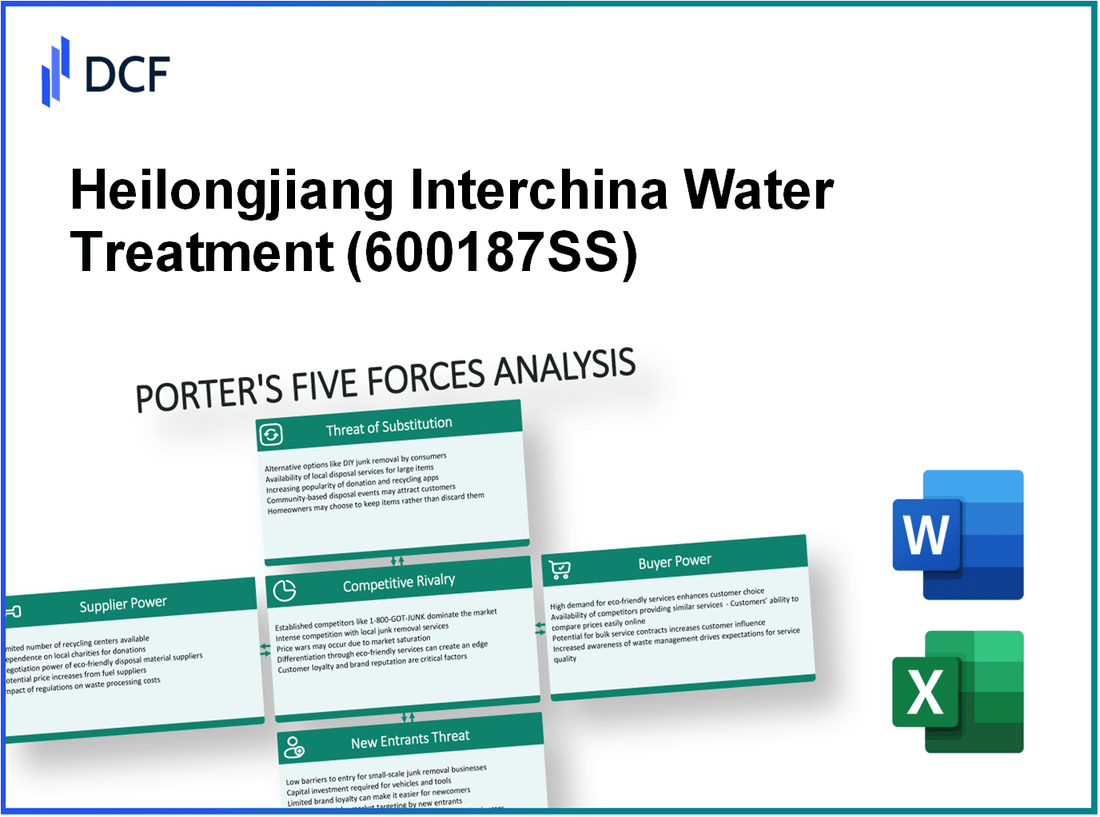 Heilongjiang Interchina Water Treatment (600187.SS): Porter's 5 Forces Analysis