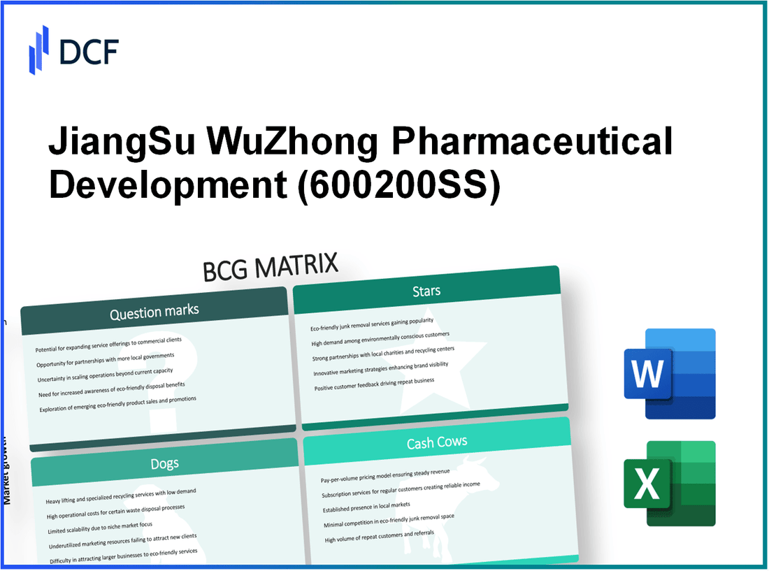 JiangSu WuZhong Pharmaceutical Development Co., Ltd. (600200.SS): BCG Matrix