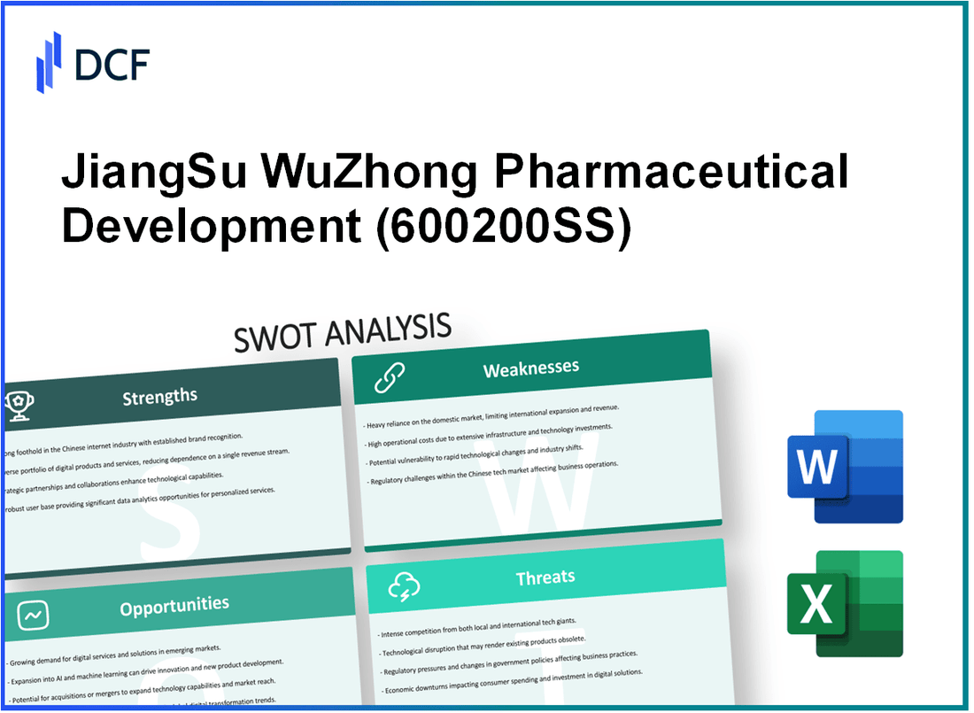 JiangSu WuZhong Pharmaceutical Development Co., Ltd. (600200.SS): SWOT Analysis