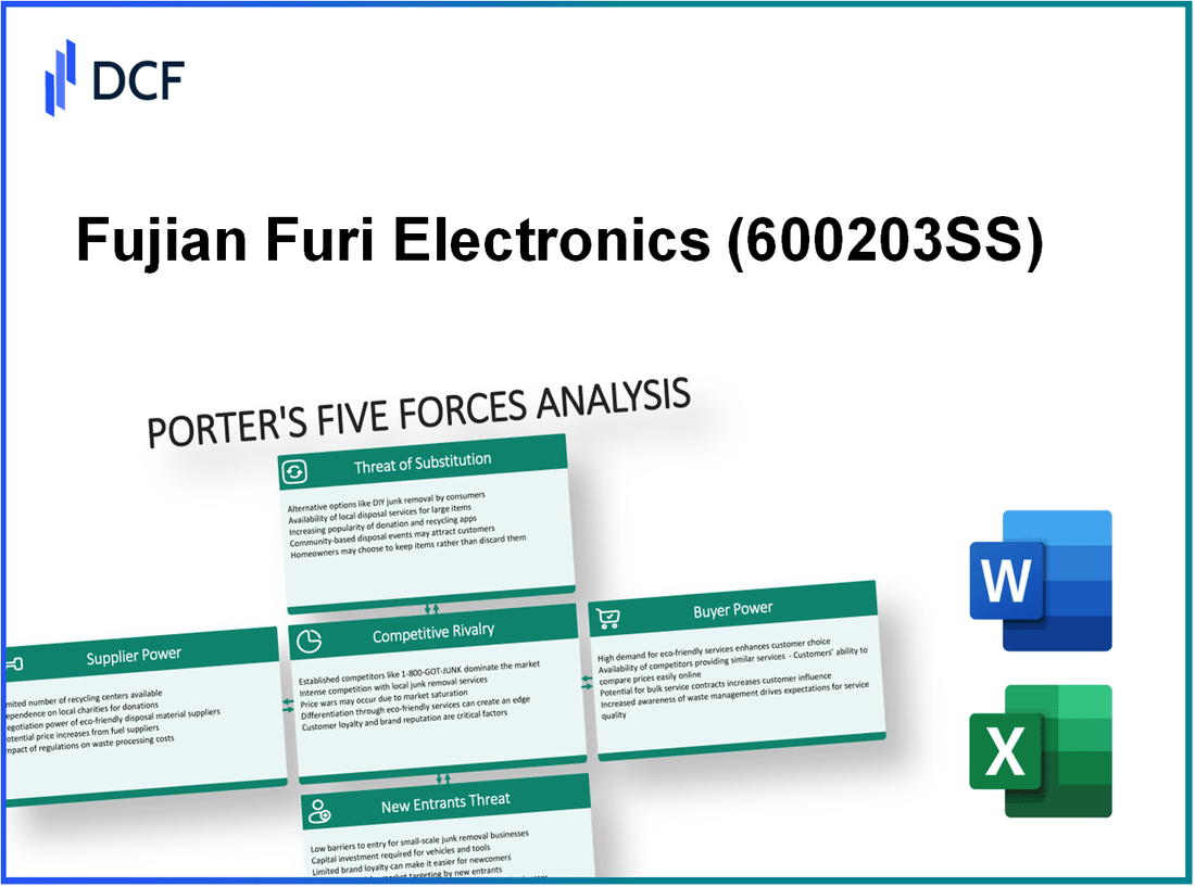 Fujian Furi Electronics (600203.SS): Porter's 5 Forces Analysis