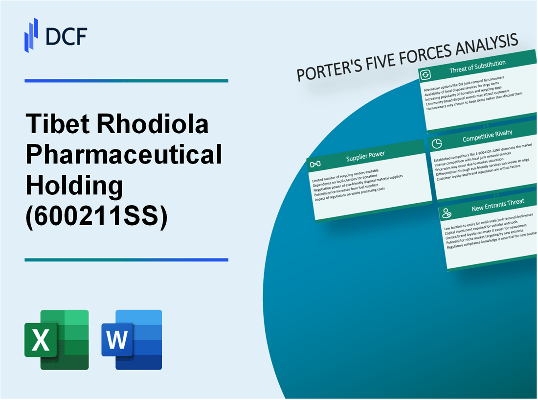 Tibet Rhodiola Pharmaceutical Holding (600211.SS): Porter's 5 Forces Analysis