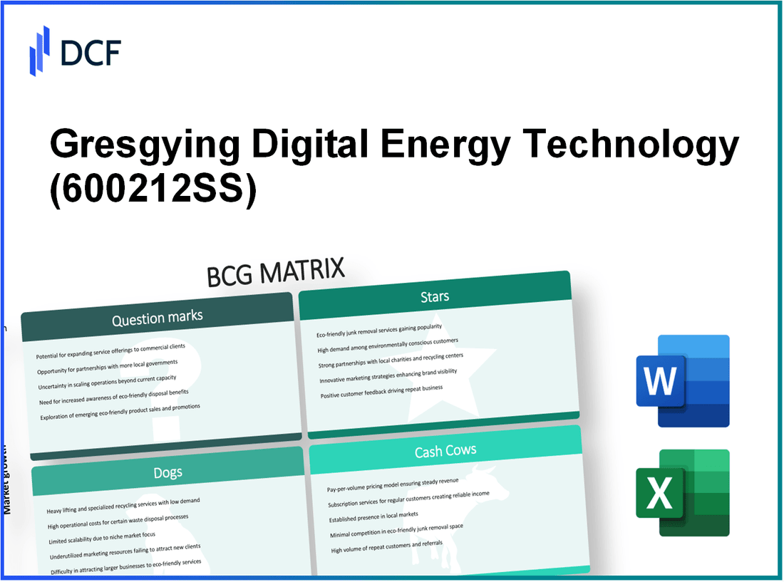 Gresgying Digital Energy Technology Co.,Ltd (600212.SS): BCG Matrix