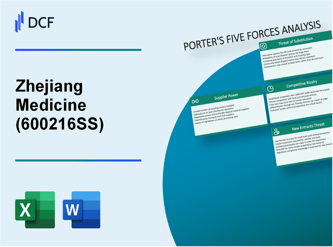 Zhejiang Medicine (600216.SS): Porter's 5 Forces Analysis