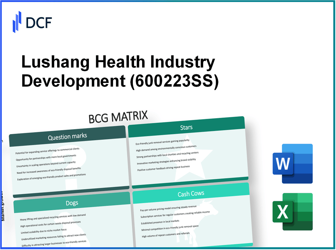 Lushang Health Industry Development Co.,Ltd. (600223.SS): BCG Matrix