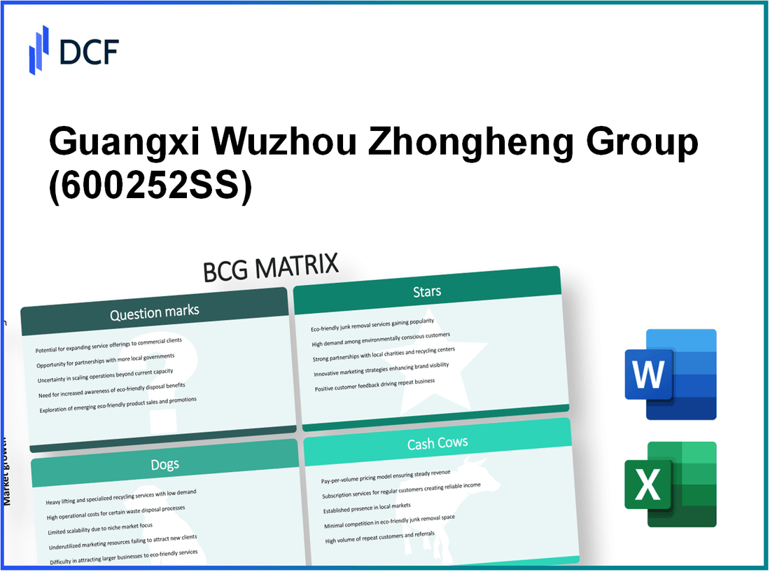 Guangxi Wuzhou Zhongheng Group Co.,Ltd (600252.SS): BCG Matrix