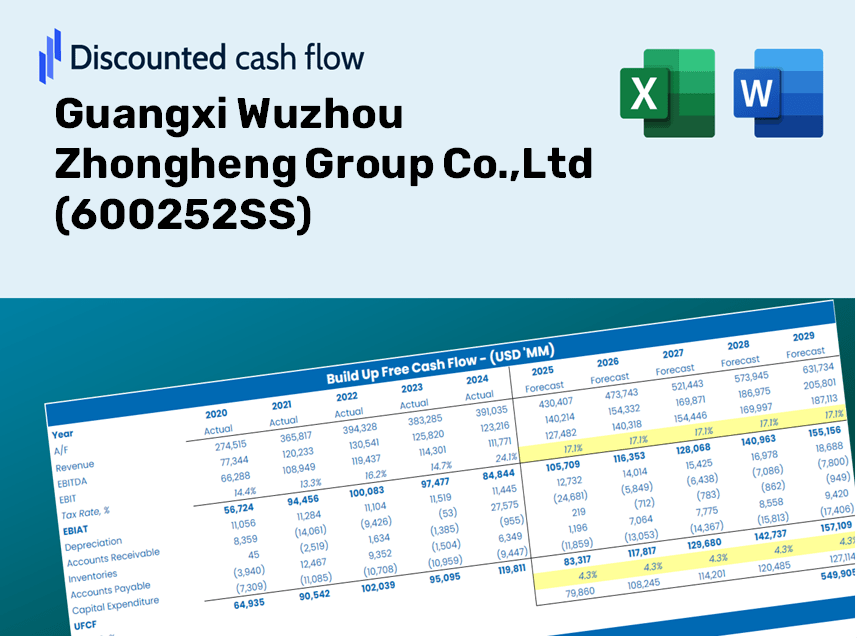 Guangxi Wuzhou Zhongheng Group Co.,Ltd (600252SS) DCF Valuation