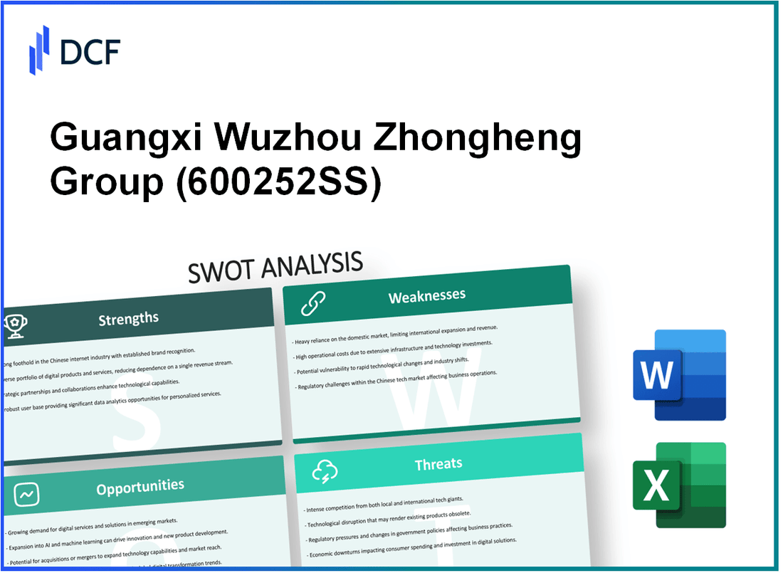 Guangxi Wuzhou Zhongheng Group Co.,Ltd (600252.SS): SWOT Analysis