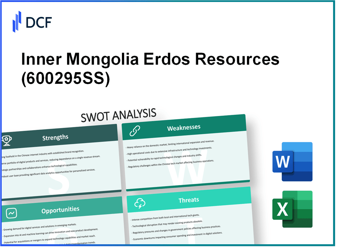 Inner Mongolia Erdos Resources Co.,ltd. (600295.SS): SWOT Analysis