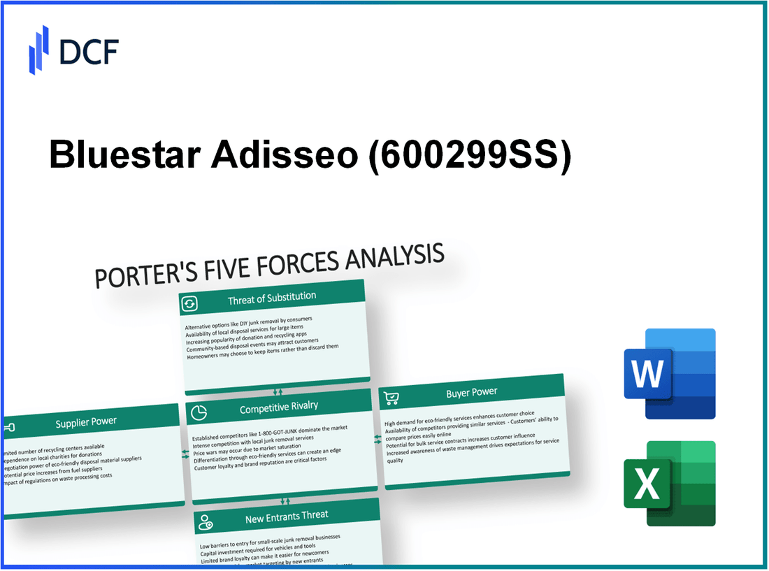 Bluestar Adisseo (600299.SS): Porter's 5 Forces Analysis