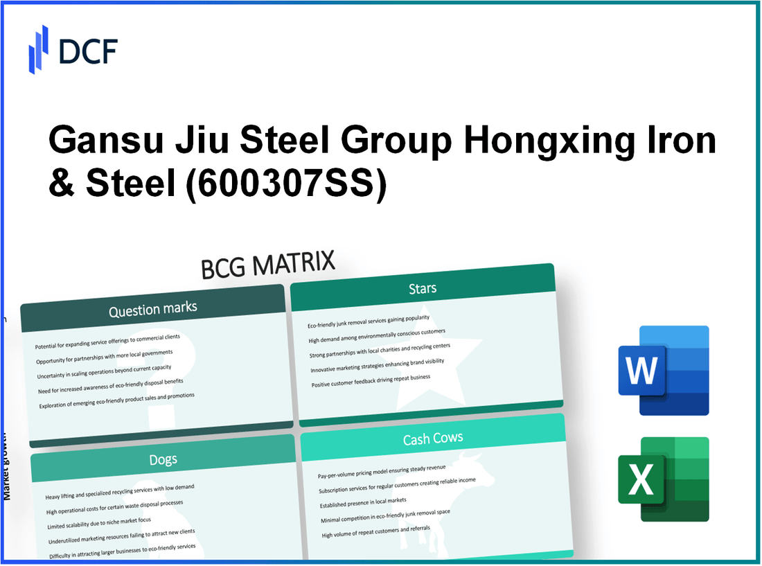 Gansu Jiu Steel Group Hongxing Iron & Steel Co.,Ltd. (600307.SS): BCG Matrix