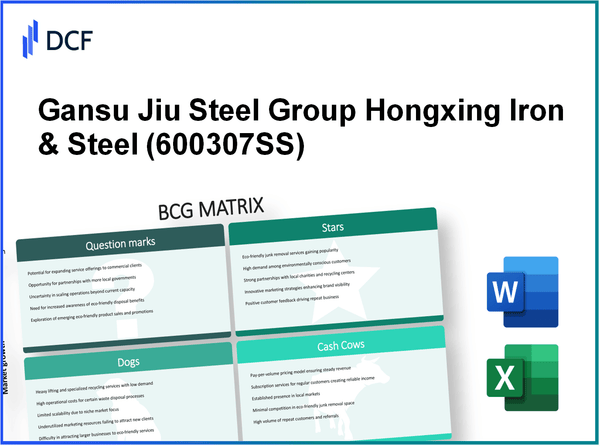 Gansu Jiu Steel Group Hongxing Iron & Steel Co.,Ltd. (600307.SS): BCG Matrix