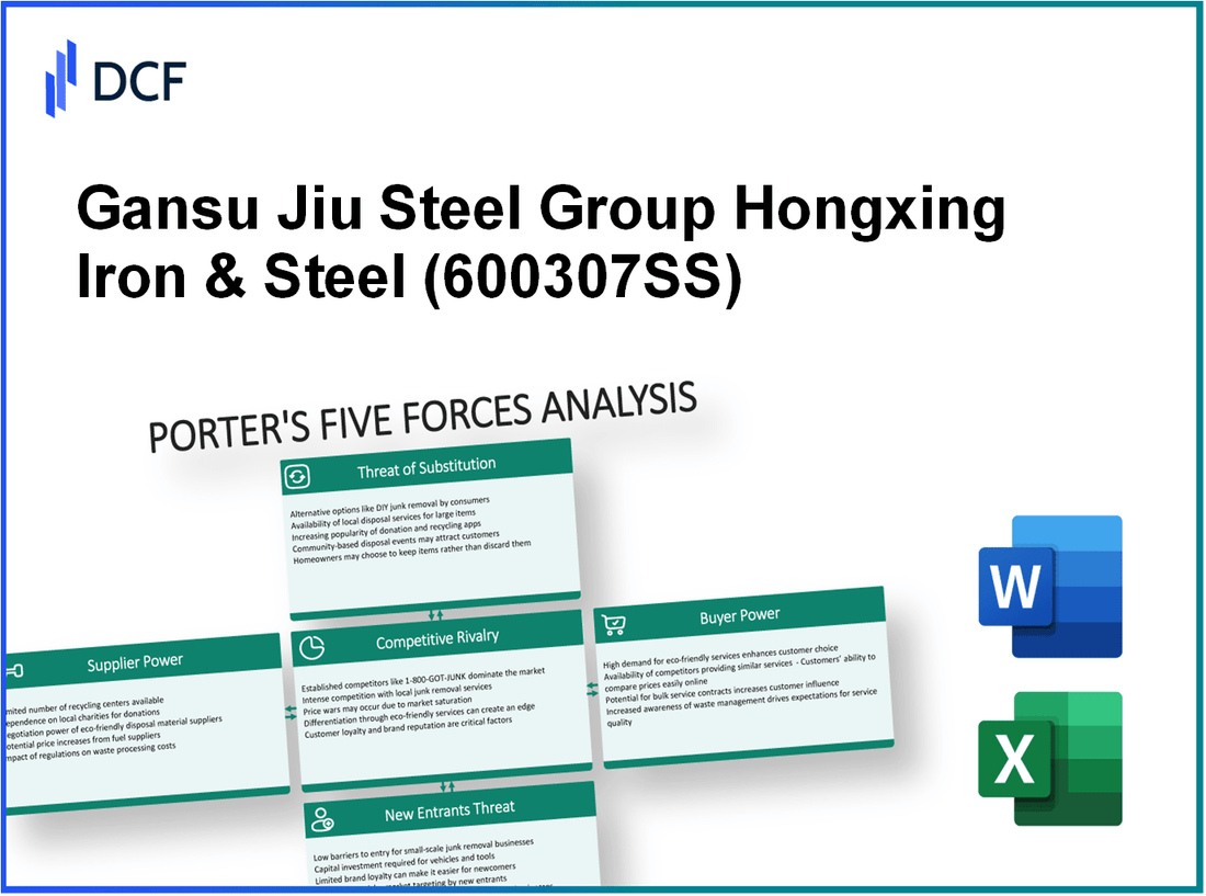 Gansu Jiu Steel Group Hongxing Iron & Steel (600307.SS): Porter's 5 Forces Analysis