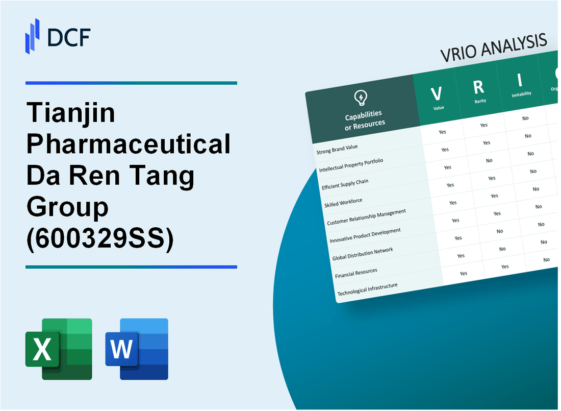 Tianjin Pharmaceutical Da Ren Tang Group Corporation Limited (600329.SS): VRIO Analysis