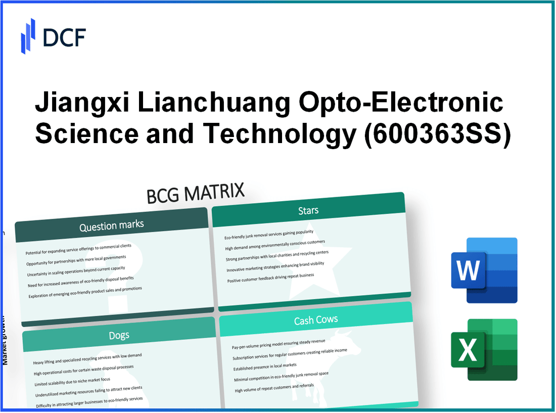 Jiangxi Lianchuang Opto-Electronic Science&Technology Co.,Ltd (600363.SS): BCG Matrix