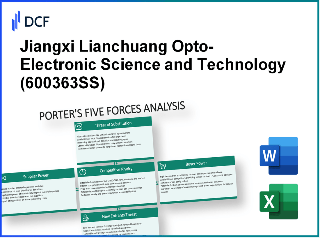 Jiangxi Lianchuang Opto-Electronic Science and Technology (600363.SS): Porter's 5 Forces Analysis