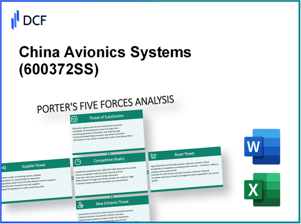 China Avionics Systems (600372.SS): Porter's 5 Forces Analysis